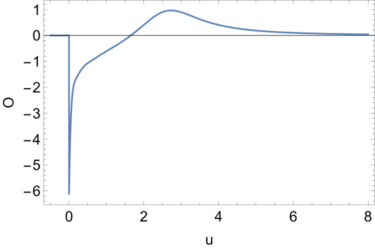 Figure 24
