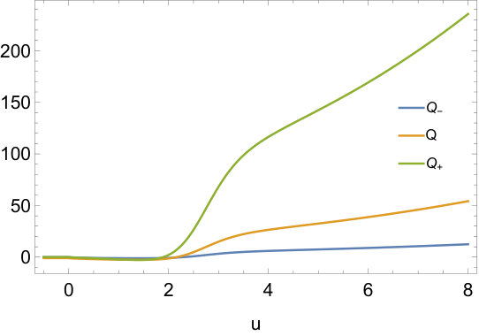 Figure 25