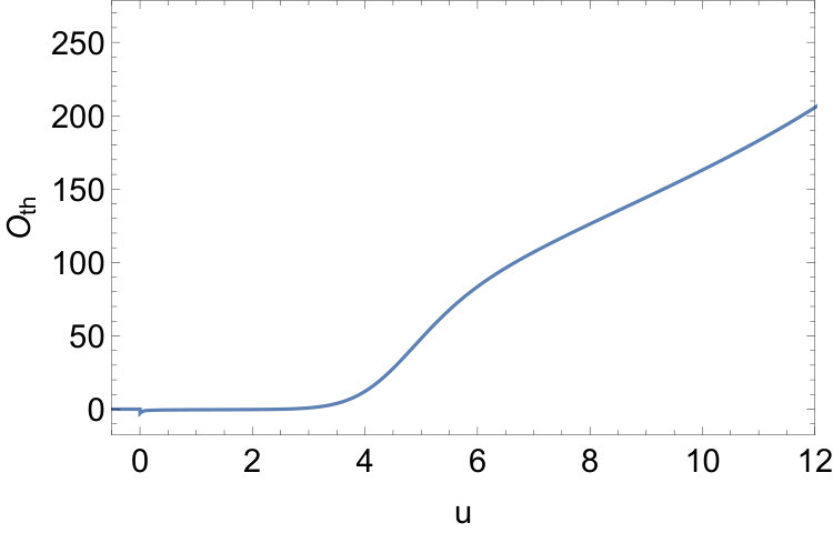 Figure 26