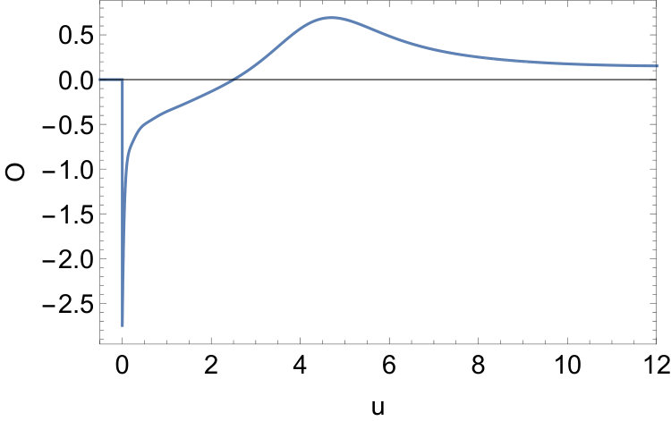 Figure 27