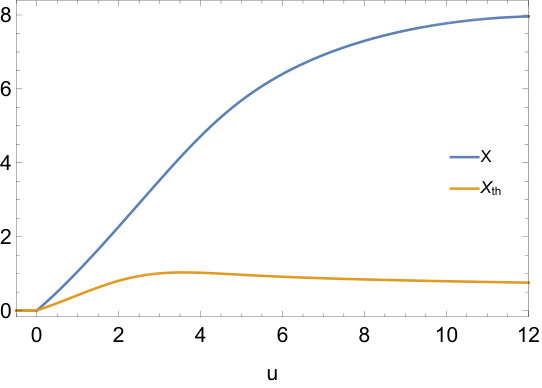 Figure 28
