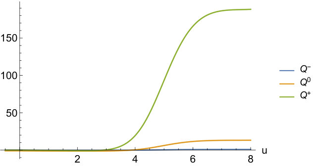 Figure 29