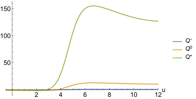 Figure 30