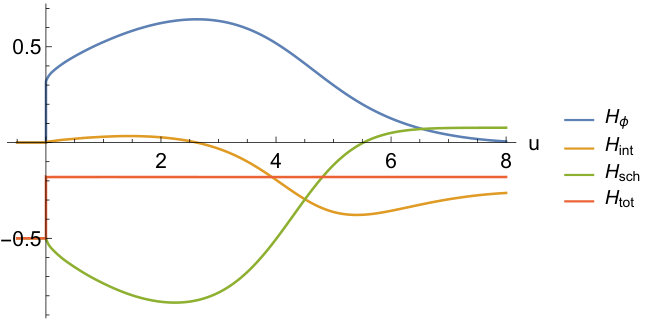 Figure 31