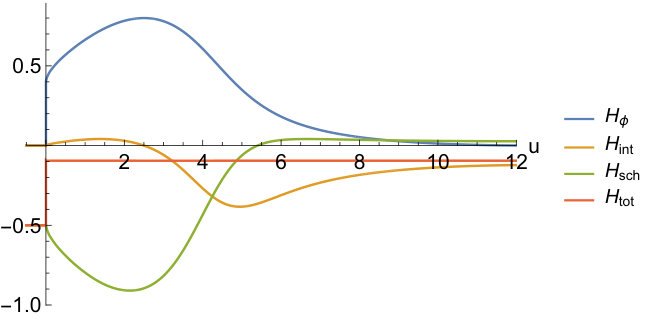 Figure 32