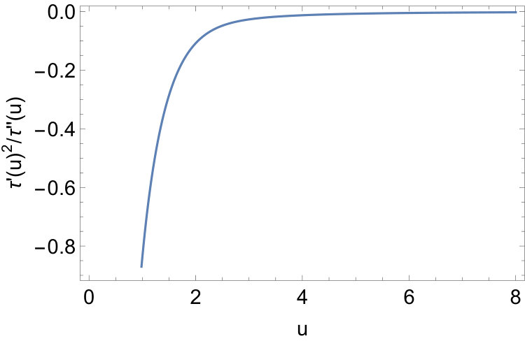 Figure 33