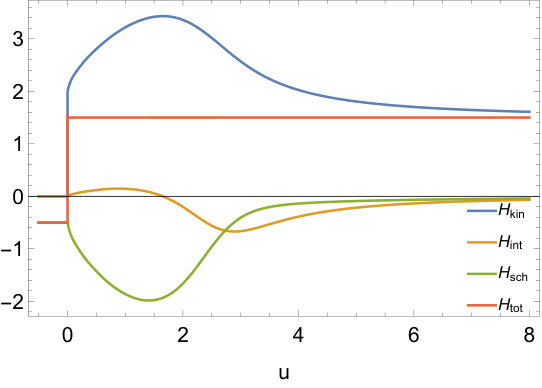 Figure 34