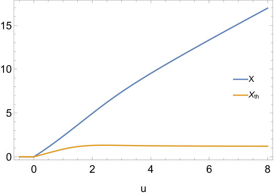 Figure 35