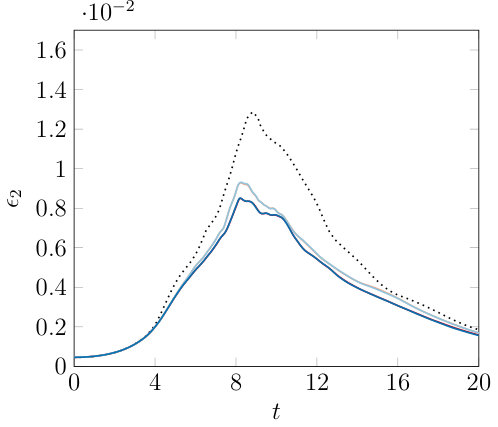 Figure 8