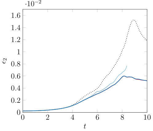 Figure 10