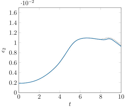 Figure 11
