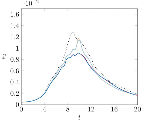 Figure 14