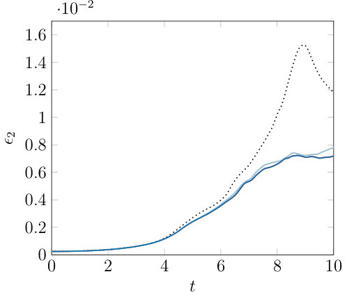 Figure 15