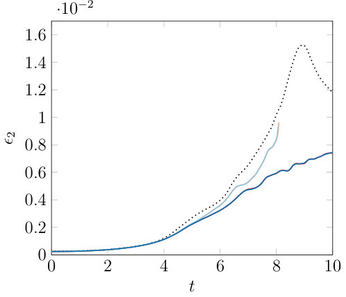 Figure 16