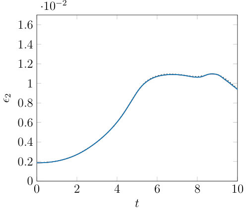 Figure 17