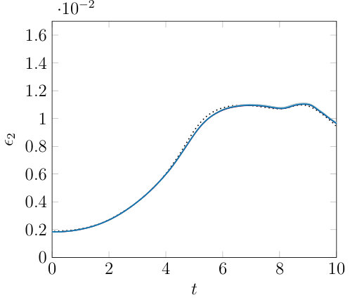 Figure 18