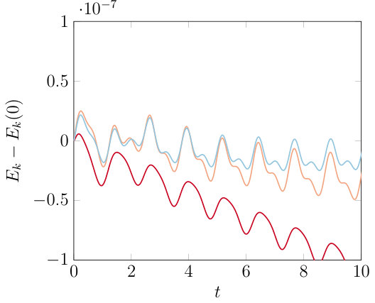 Figure 19