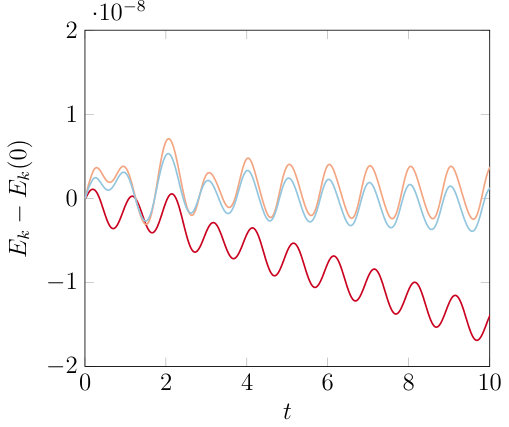 Figure 20
