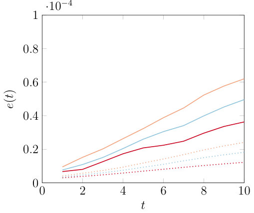 Figure 21