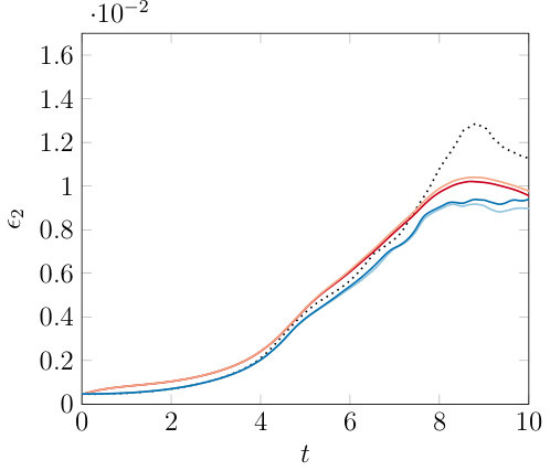 Figure 22