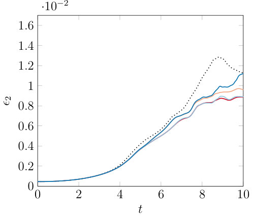 Figure 23