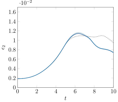 Figure 24