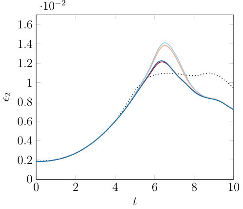 Figure 25