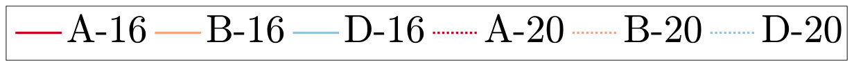 Figure 27