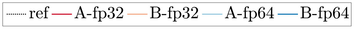 Figure 28