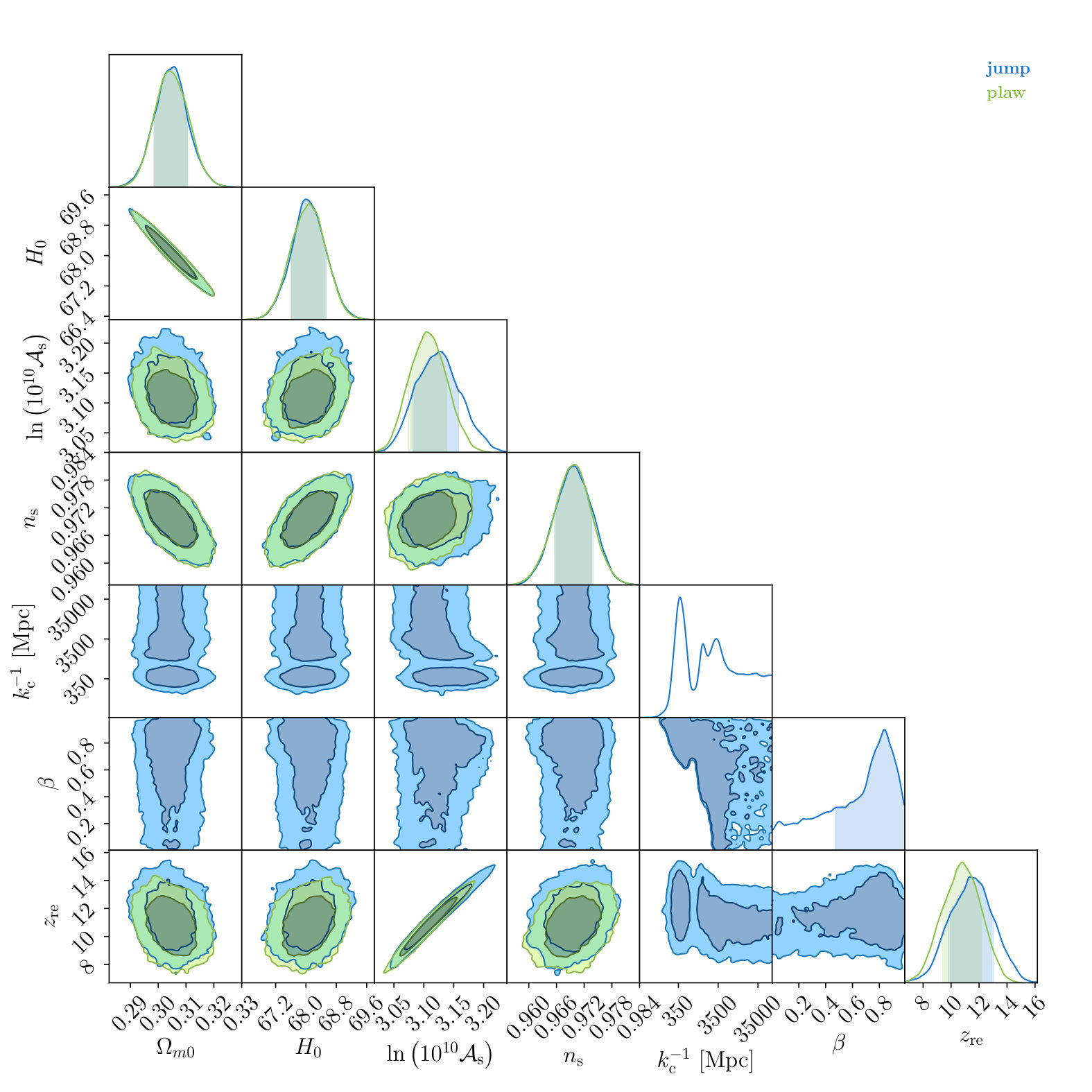 Figure 9
