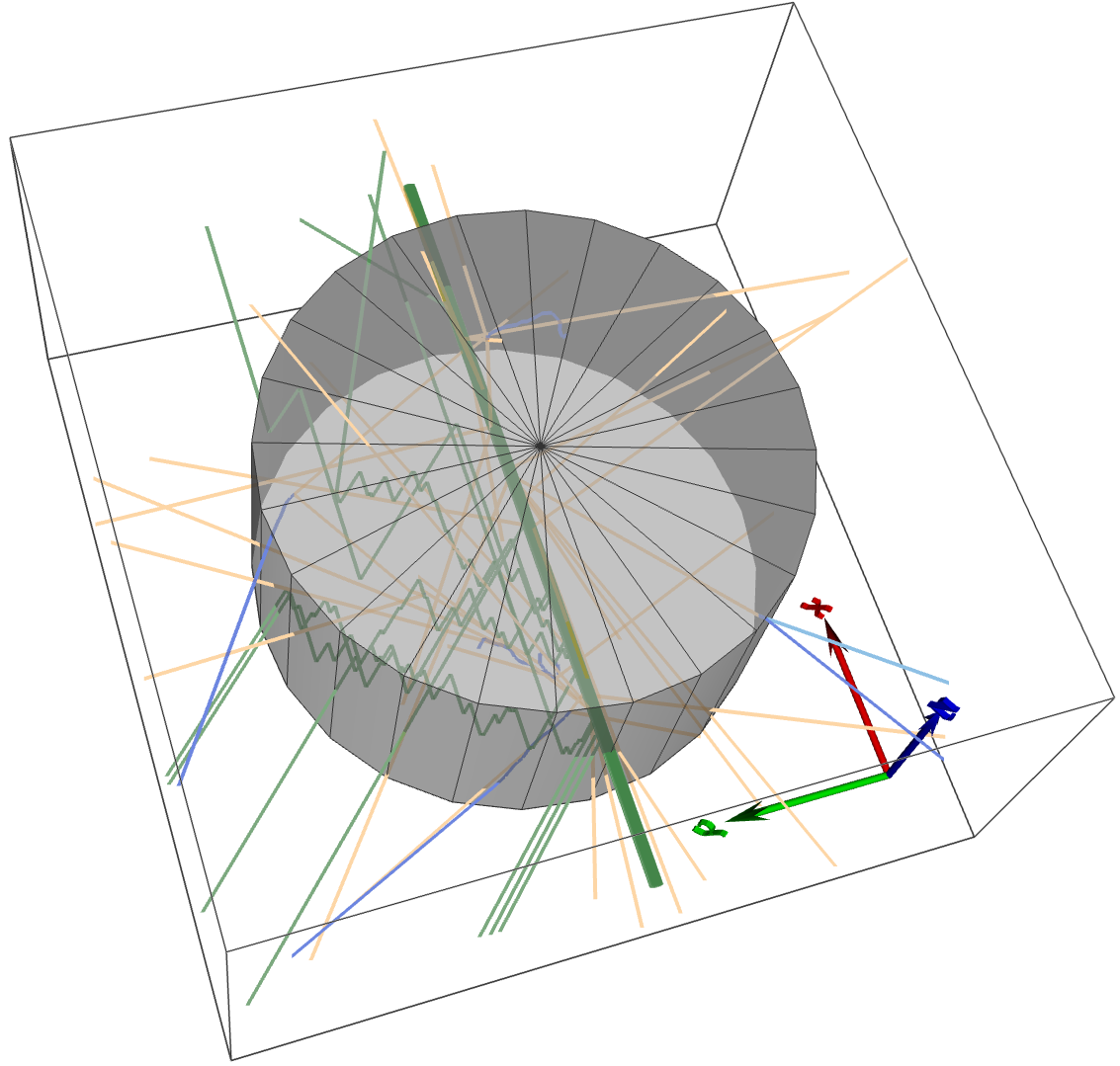Figure 13