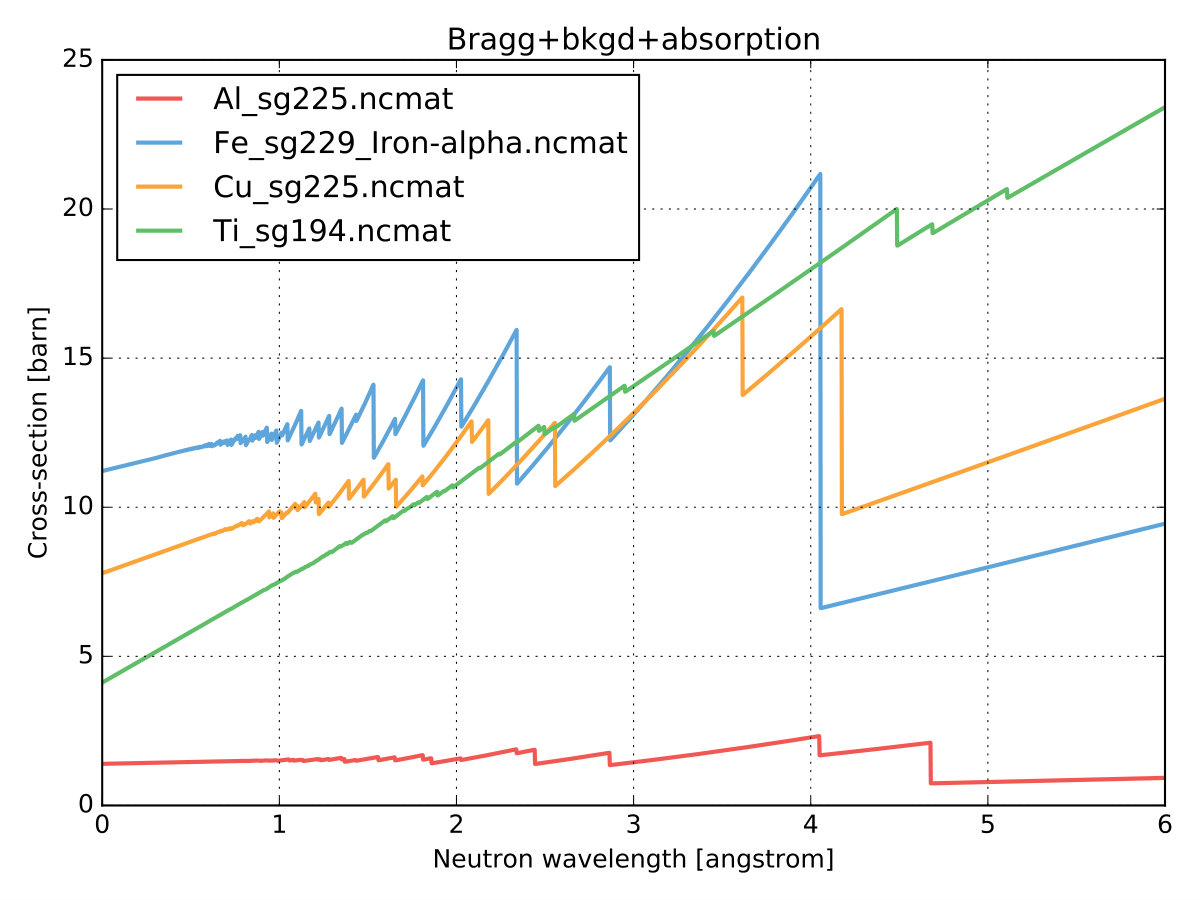 Figure 14