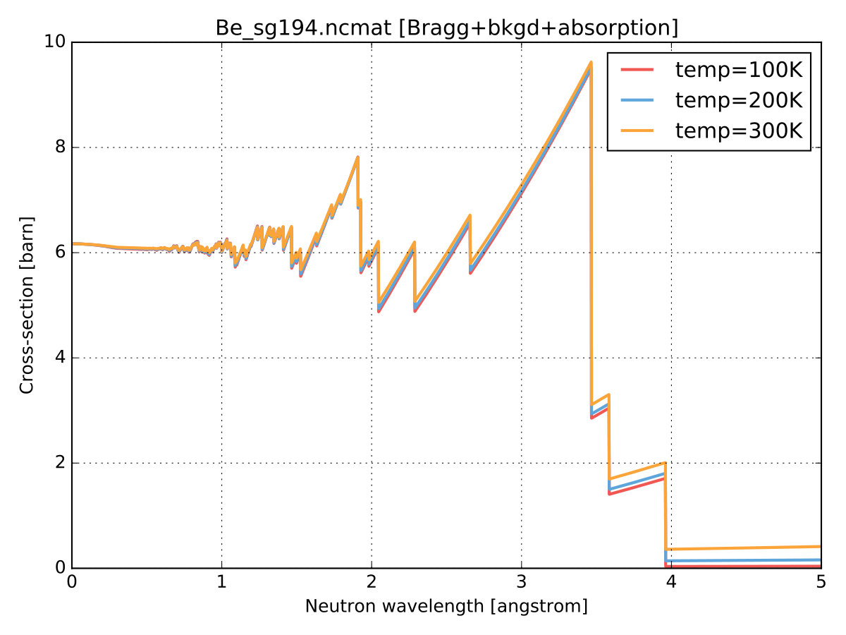 Figure 15