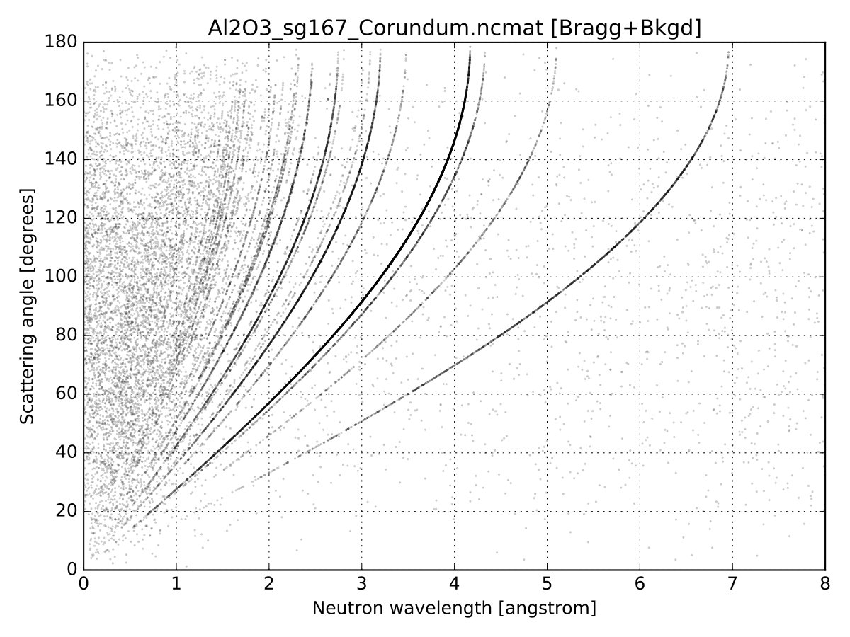 Figure 17