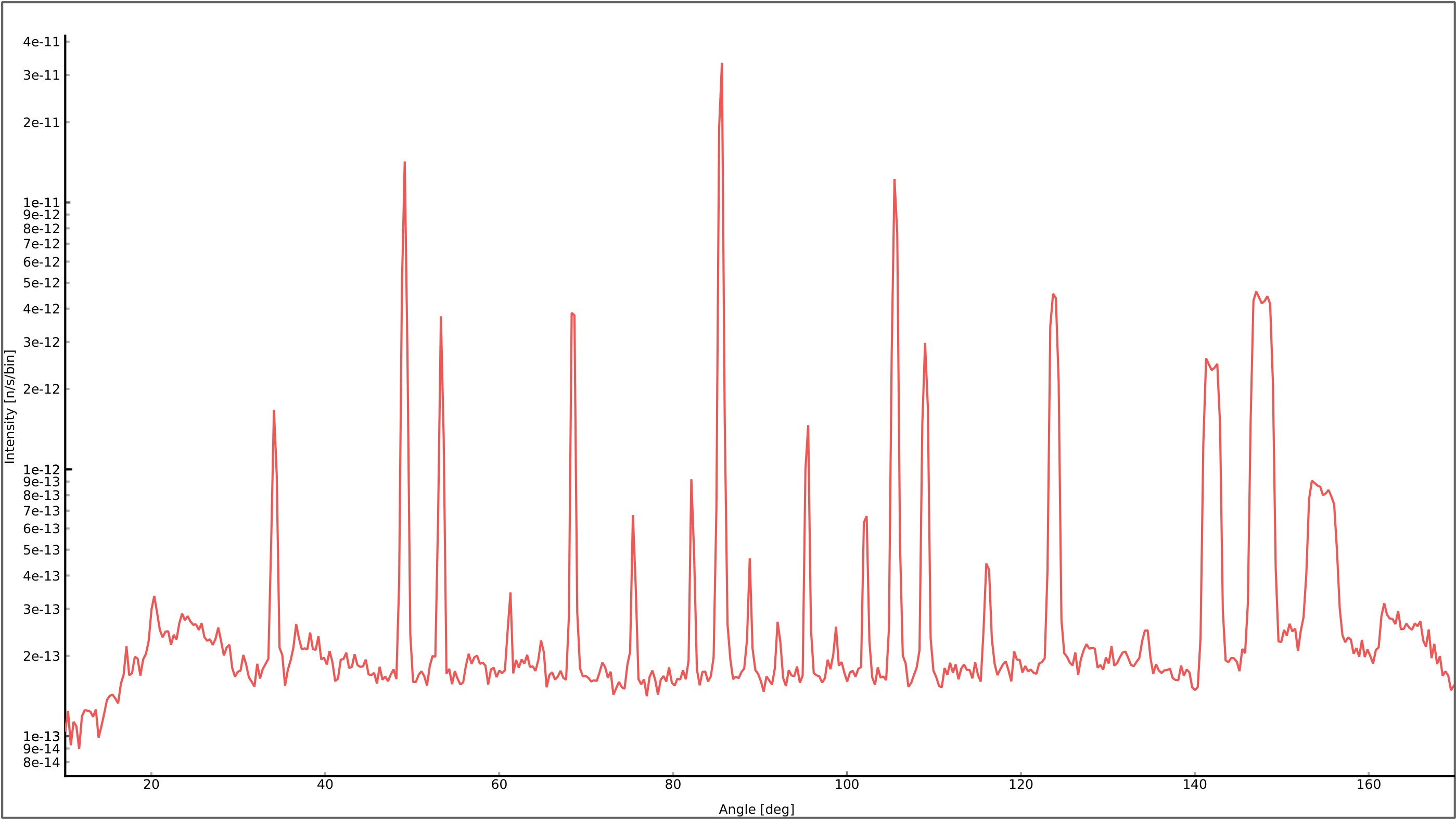 Figure 18