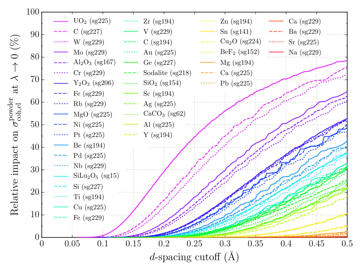 Figure 20