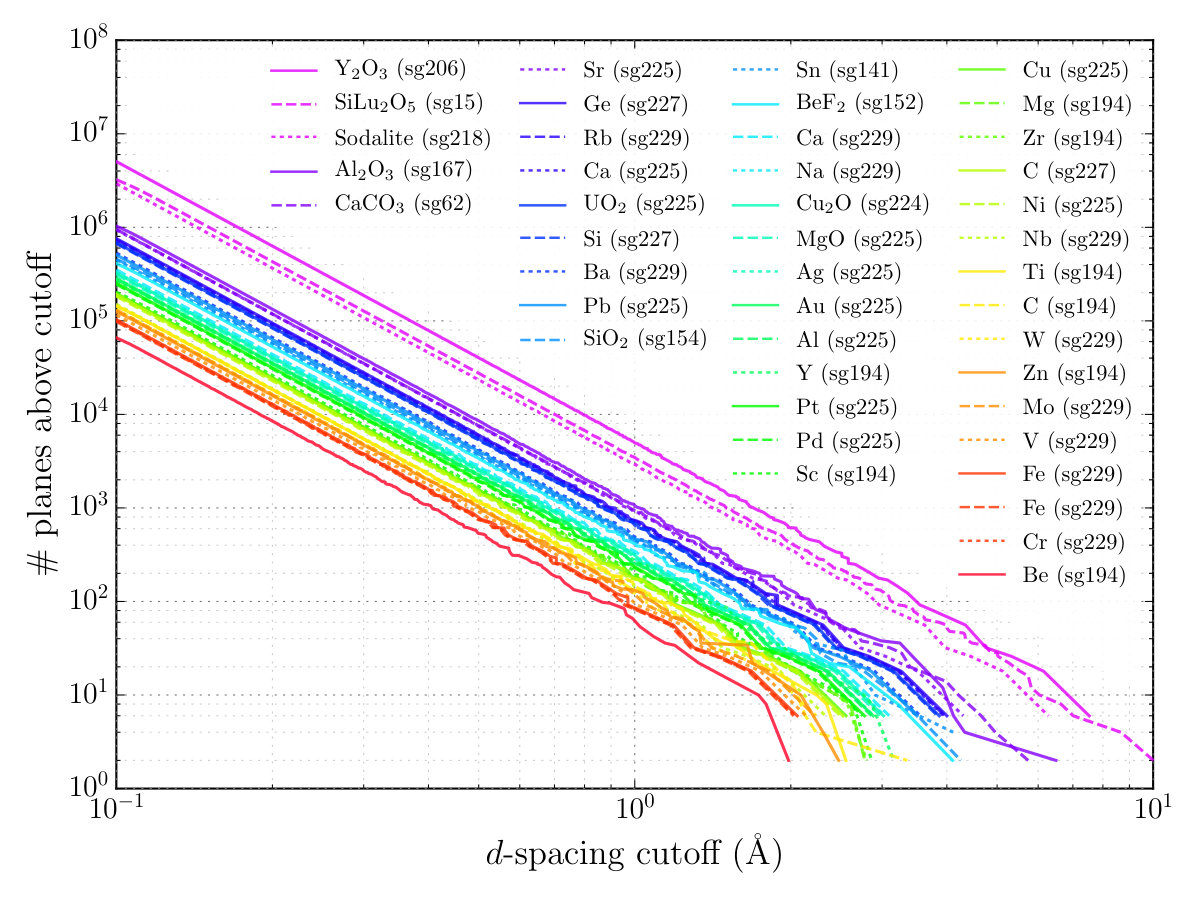 Figure 21