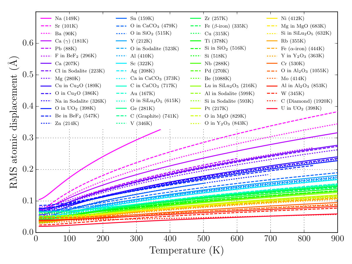 Figure 22