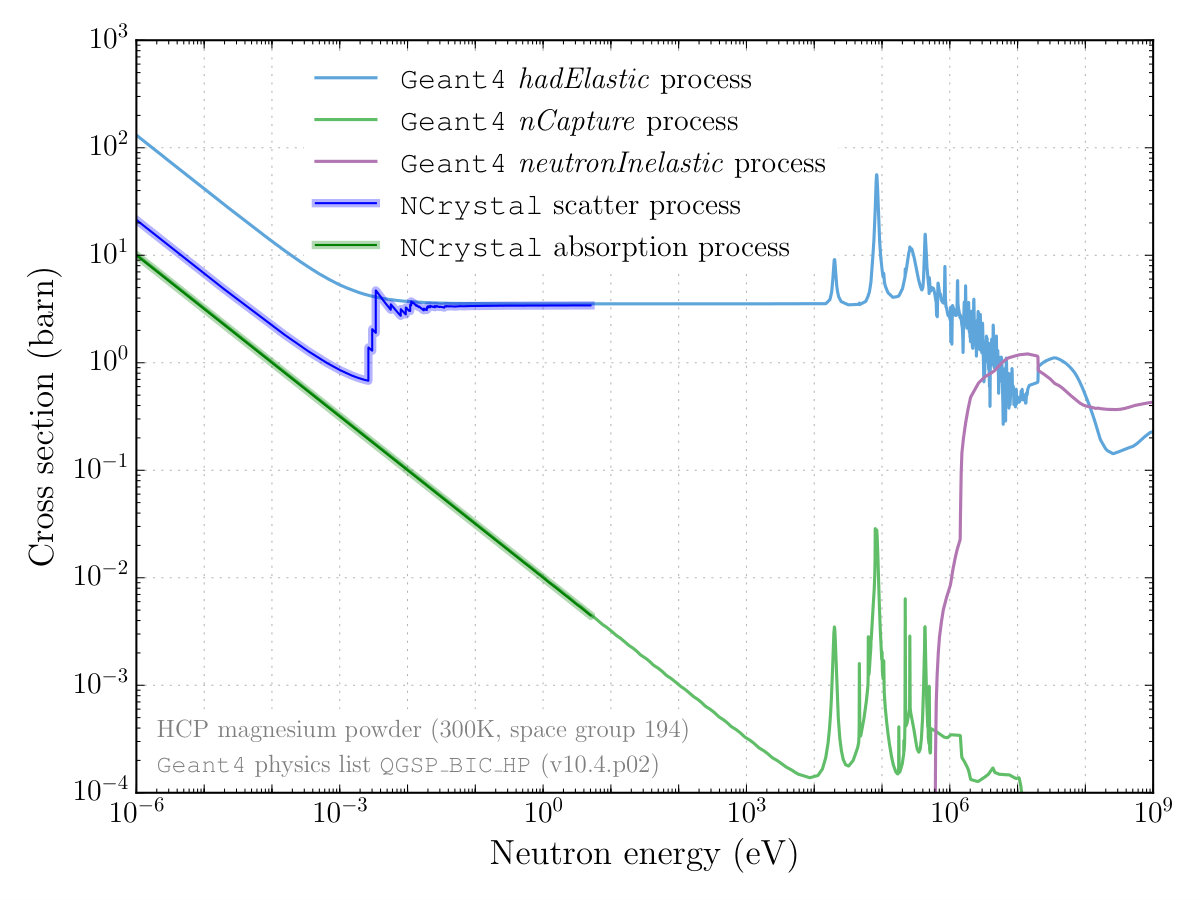 Figure 24