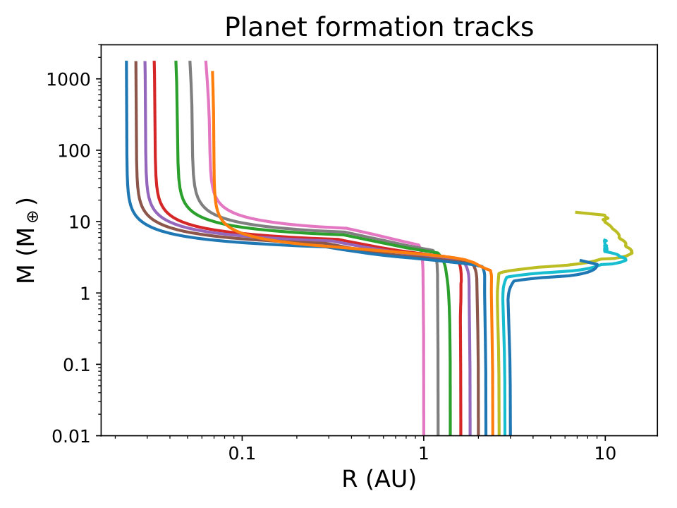 Figure 6