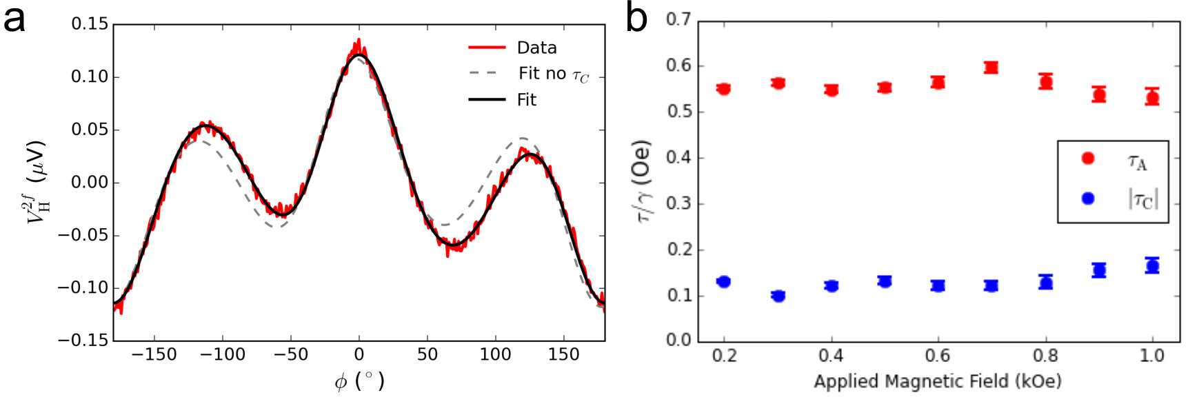 Figure 12