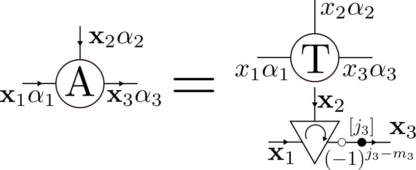 Figure 8
