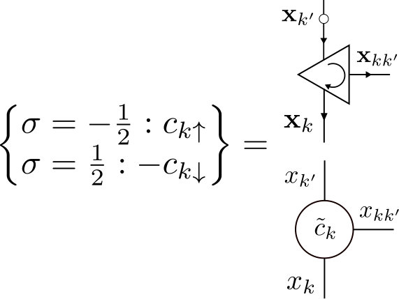 Figure 13
