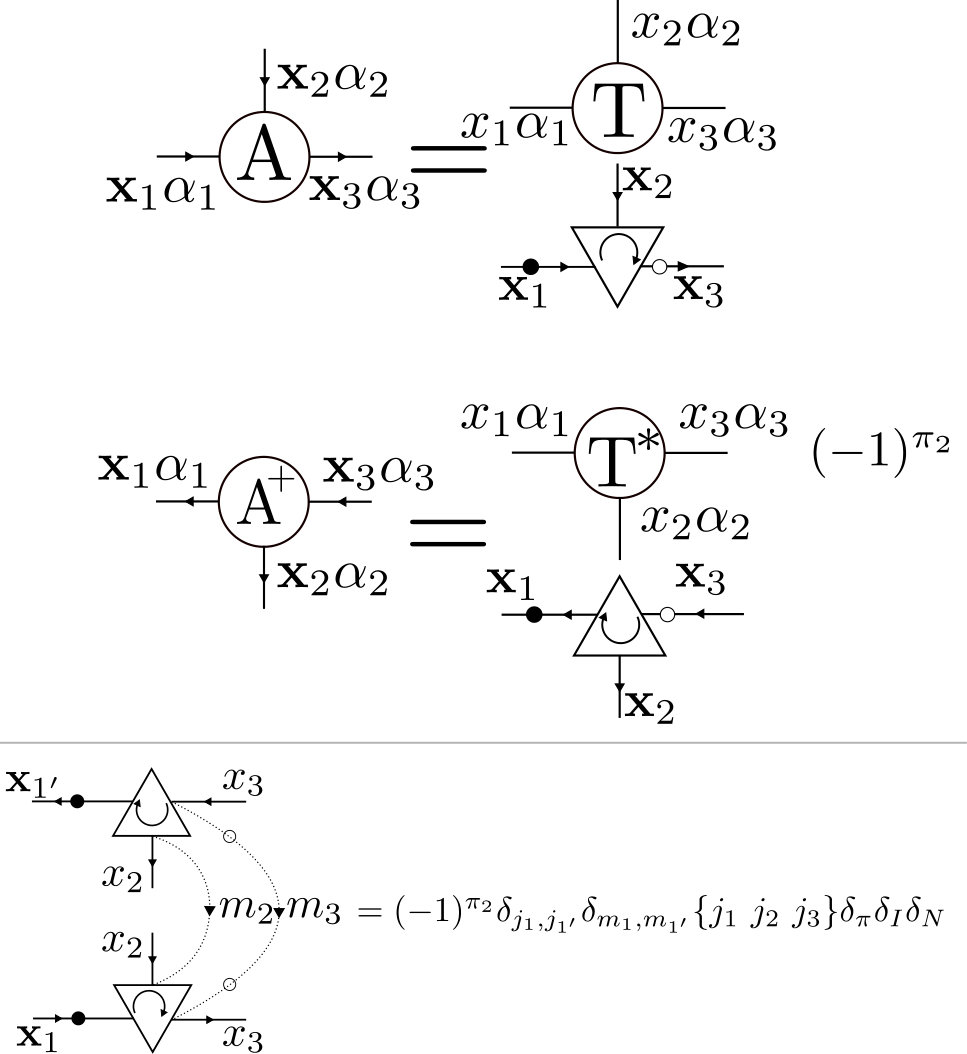 Figure 14