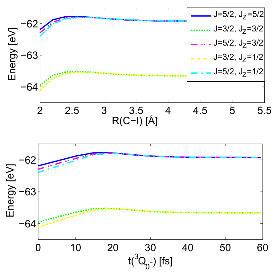 Figure 11