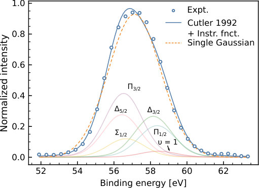 Figure 9