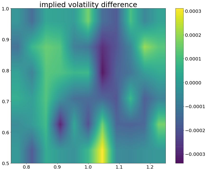 Figure 8