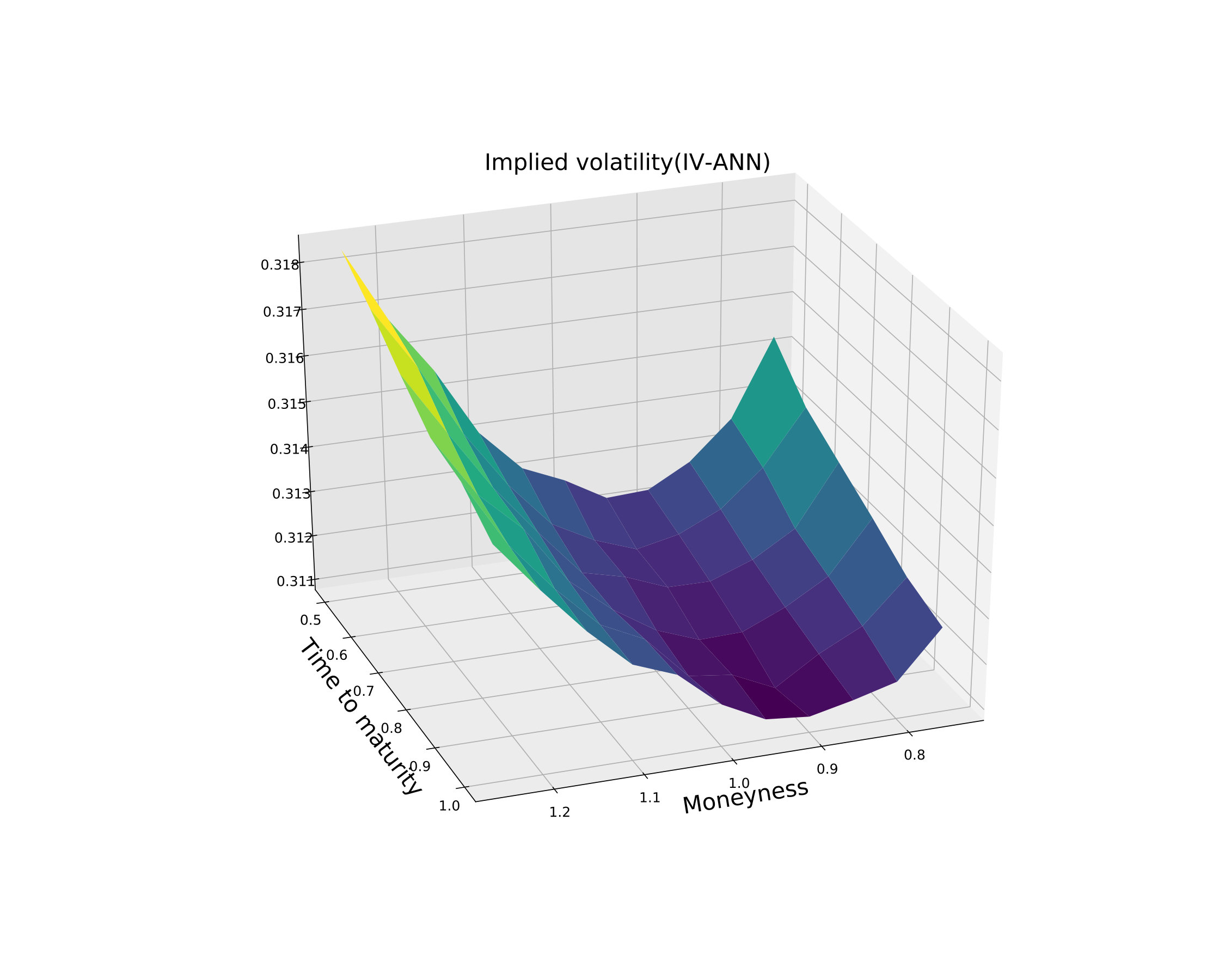 Figure 11