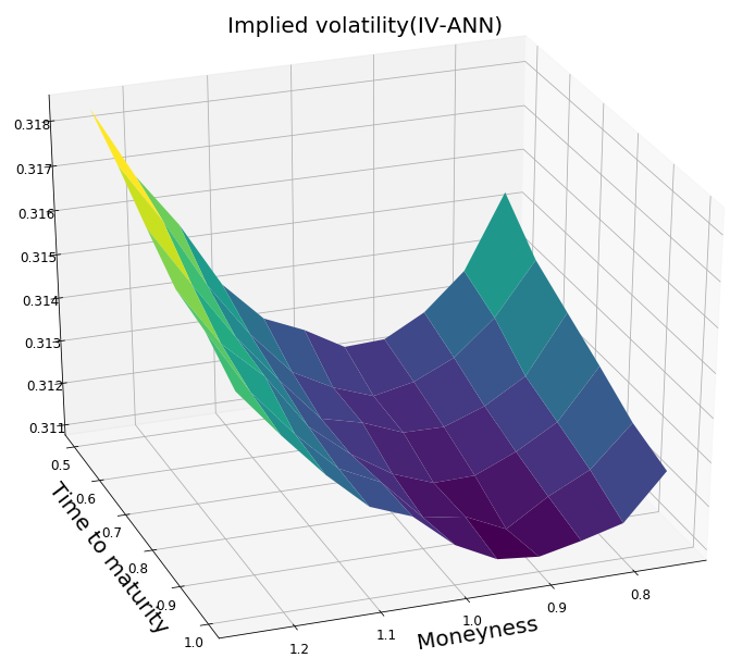 Figure 12
