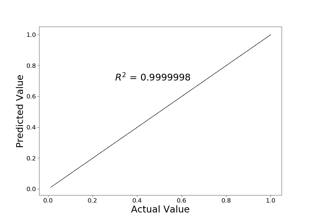 Figure 15